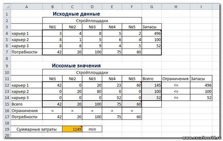 Világ MS Excel