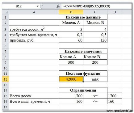 Világ MS Excel