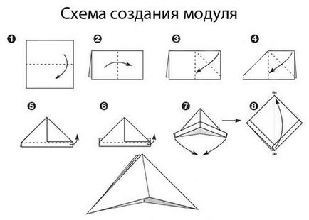 Moduláris origami kezdőknek lépésről lépésre összeszerelési utasítások