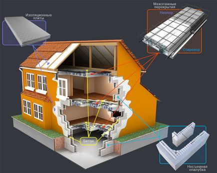 Az új technológiák az építőiparban a magánházak áttekintés