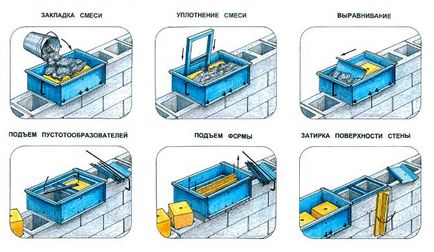 Az új technológiák az építőiparban a magánházak áttekintés