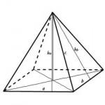 A kötet a piramis - a képlet, egy példa a számítási