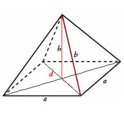 A kötet a piramis - a képlet, egy példa a számítási
