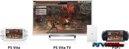 A hivatalos gyik a PS Vita TV sceja