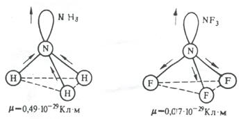 A polaritás molekulák (típusú kovalens molekulák)
