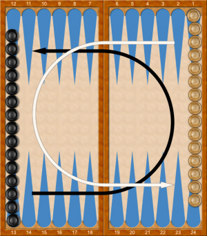 A játék szabályai a hosszú backgammon
