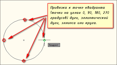 Binding AutoCAD (AutoCAD)