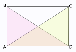 Téglalap - egy paralelogramma egyenlő átlók