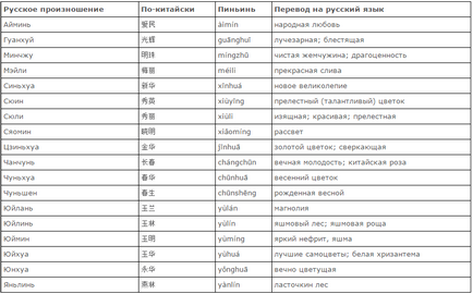 Öt tények kínai nevek, Dél-Kínában - a különleges megjelenés