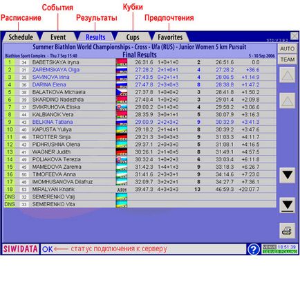 Az eredményeket a verseny élő sport élő eredmények Online siwidata élő közvetítések