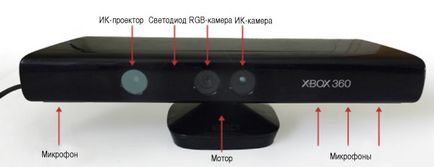 Sensor Microsoft Kinect, robotosha