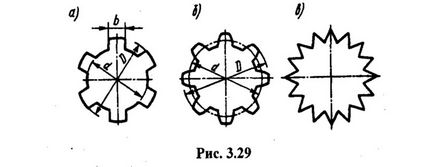 Spline csatlakozások - studopediya