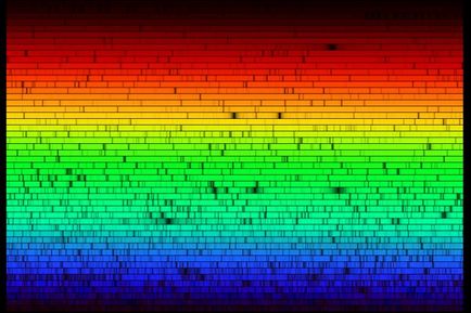 A napenergia-spektrum