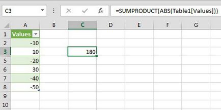 Összegzése a abszolút értékek (abszolút értékben), hogy az Excel