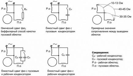 Áramútrajza egyfázisú motor 220 volt a kondenzátorral