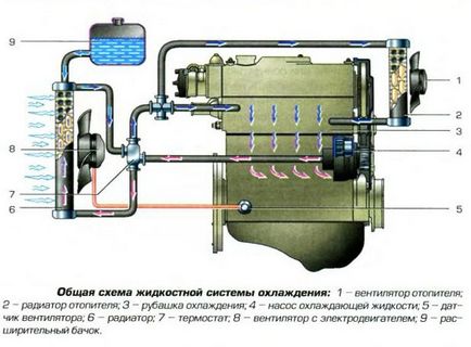 Az áramköri elrendezés és működési elve a motor hűtőrendszere
