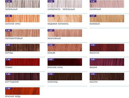 Tonik a haj (színezés sampon) színezésére lista (tonik, irídium, Estelle, Schwarzkopf,