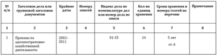 Dokumentumok megsemmisítése lejárt eltarthatósági (törvény)