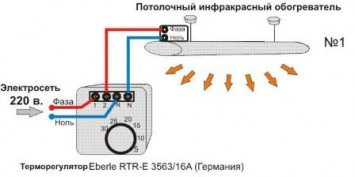 Telepítés és infravörös kapcsolatot fűtő termosztát
