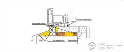 Telepítése műanyag ablakpárkány saját kezűleg - Szerelési útmutató PVC ablakpárkányok