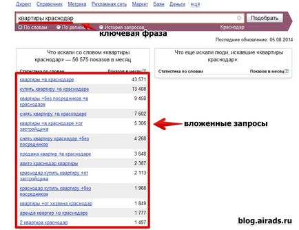 Beágyazott lekérdezések Yandex közvetlen, online reklám