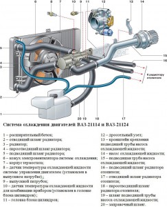 Hűtőborda hűtés VAZ 2110 saját kezűleg (ár)