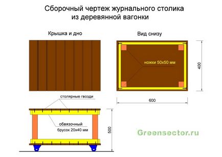 A dohányzóasztal kezét - az ötleteket és végrehajtása