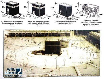 10 Tények a Kába, amit valószínűleg nem tudja, hogy az iszlám