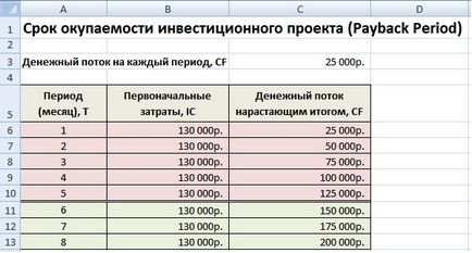 6. módszerek hatékonyságának értékelése beruházás excel