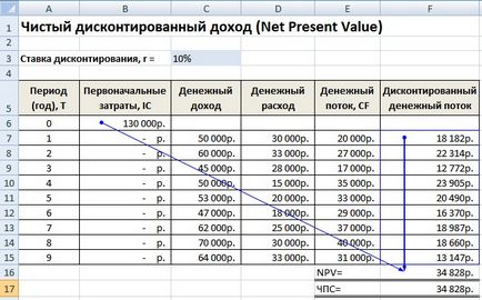 6. módszerek hatékonyságának értékelése beruházás excel