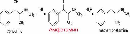 Amfetamin - a függőség következményeiről szóló, mellékhatások függvényében