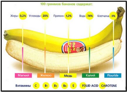 Banán a testépítésben