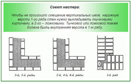 Bath téglából kezük - minden szakaszában az építési