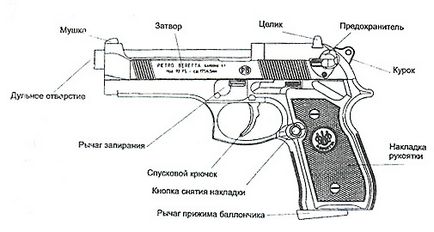 Beretta 92 FS