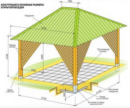 Pavilon az ország saját kezűleg útmutató és fotók az épületek anyag a kezét, és nem csak ...