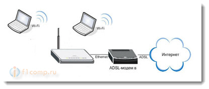 Wireless Wi-Fi internet a faluban (falu) egy magánházban