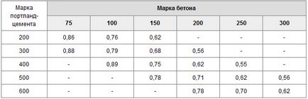 Beton a kezét -, hogyan lehet konkrét kezük