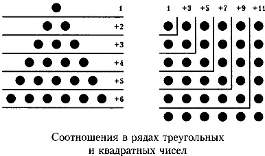 Numerikus sorozat, matematika, online megoldást!