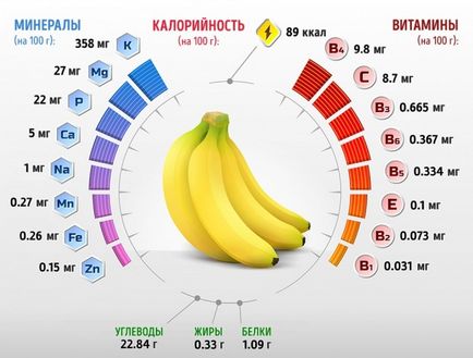 Mi történik a szervezetben, ha enni két banánt egy nap