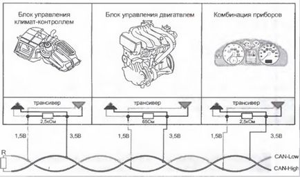 Mi az ECU (ECU) elektronikus vezérlőegység