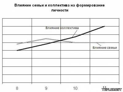 Ez befolyásolja a kialakulását az emberi személy - hasznos - leírás és információ - független