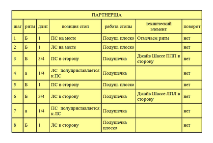 Jive alapvető mozgás