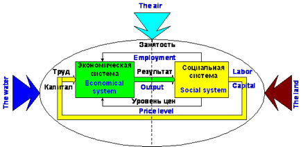 gazdasági rendszer