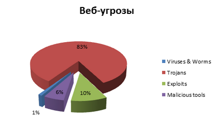 Hasznosítja zerodei, a veszély és a megelőzés