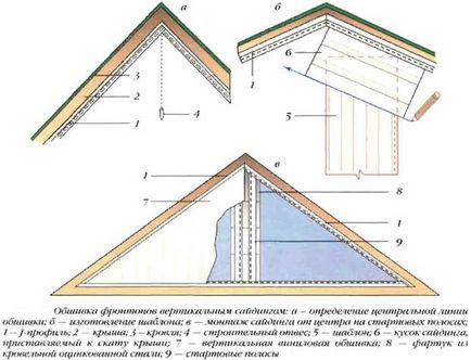Oromfal nyeregtetős tető, hogyan kell kiszámítani a területen, a megfelelő illeszkedés és varrni