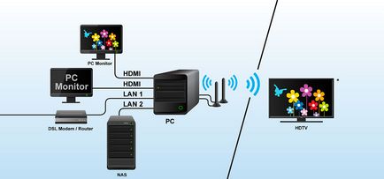 HDCP - protokoll bandwidth Digital Content Protection