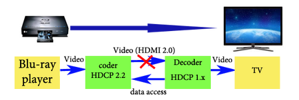 HDMI (4k @ 60Hz) DVI IN (HDCP 2