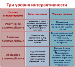 ICT és online képzés - ICT oktatásban - IKT az oktatásban - cikkek Directory - IT