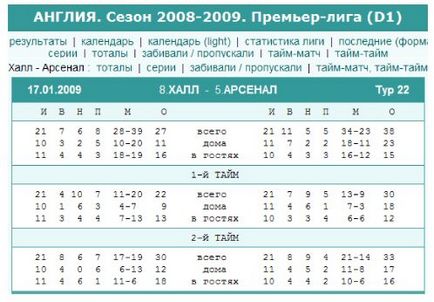 Készpénzben bízunk fehérek kereső rendszer - fogadás stratégiája rá egy labdarúgó (stratégia) Készpénzben bízunk fehérek kereső rendszer - Labdarúgó fogadások stratégia