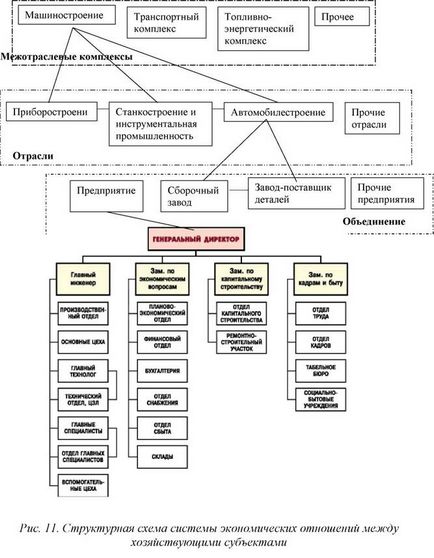 Informatika - gazdasági alapja az épület információs menedzsment sistemsistema